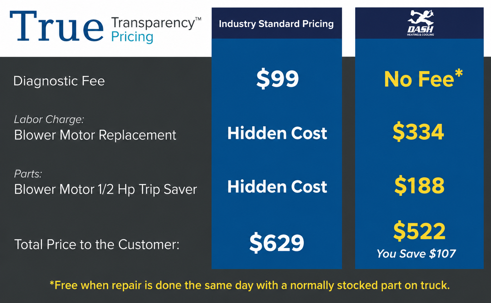 True Transparency Price